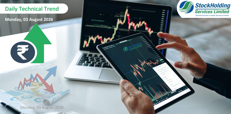 Daily Technical Trend